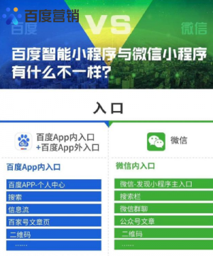 百度小程​序优势，百度小程序有什么优势?