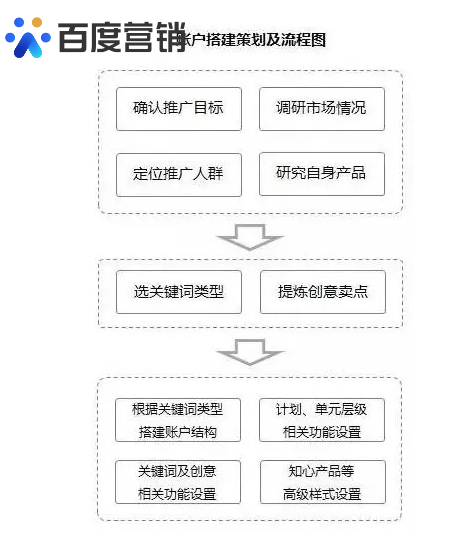 关键词质量度