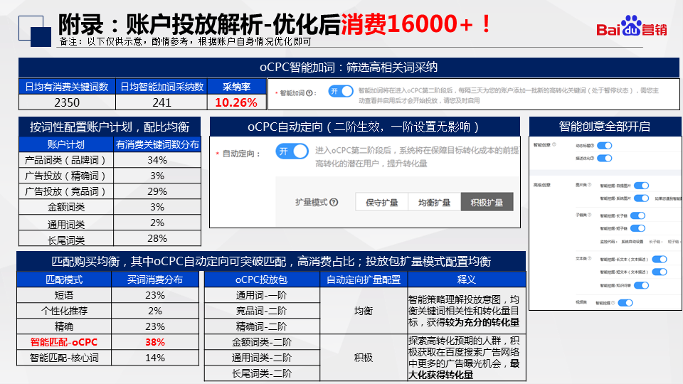 百度推广