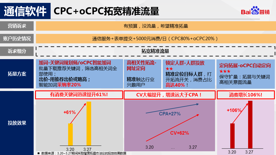 百度推广
