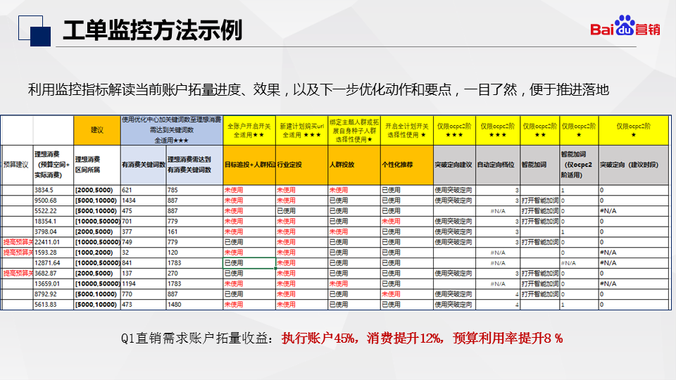 百度推广