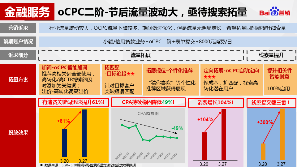 百度推广