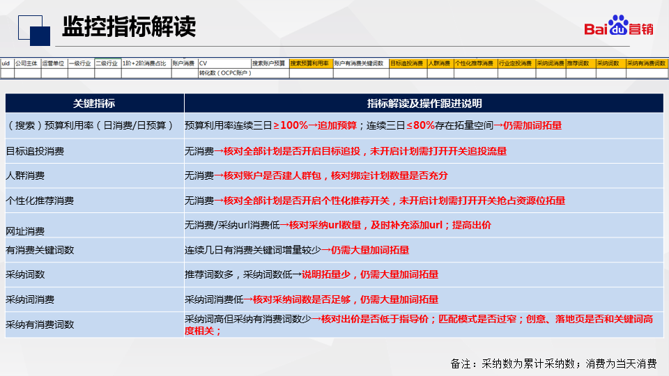 百度推广
