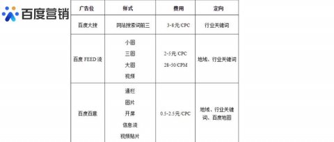 百度推广价格价目表?