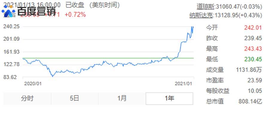 百度搜索