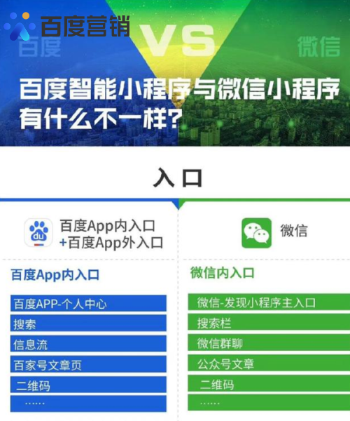 百度小程序
