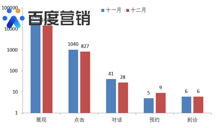 营销手段