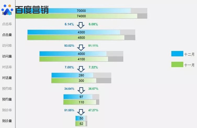 营销手段