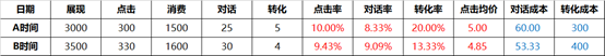 数据分析