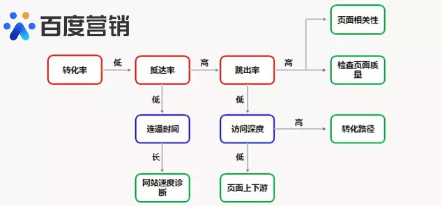 广告语