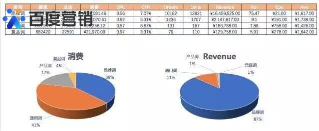 数据分析