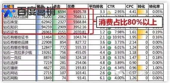 数据分析