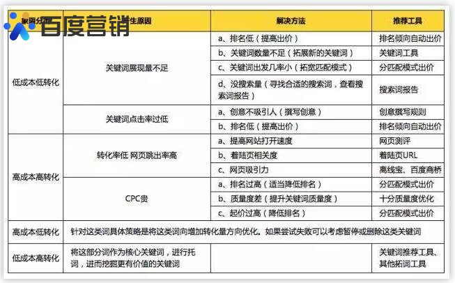 数据分析