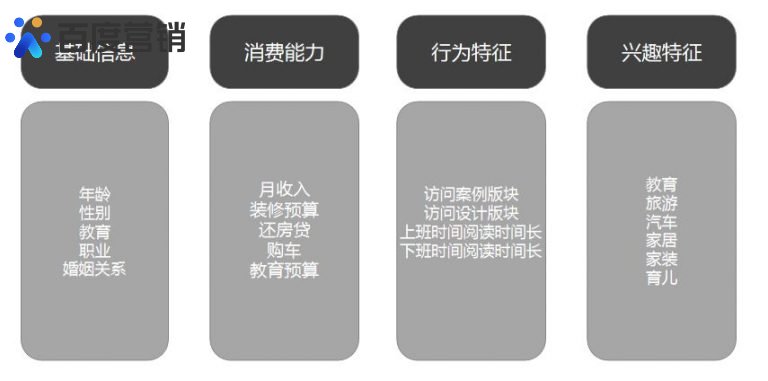 信息流广告