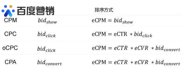 OCPC