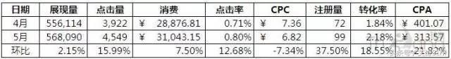 关键词质量度