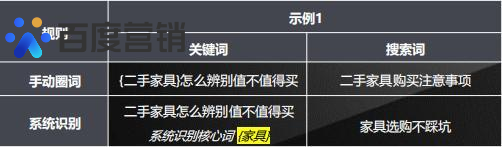 百度搜索推广