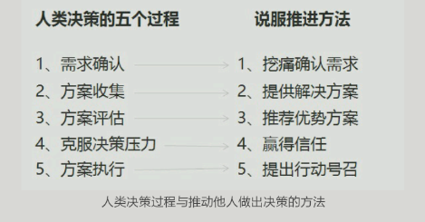 注册百度营销