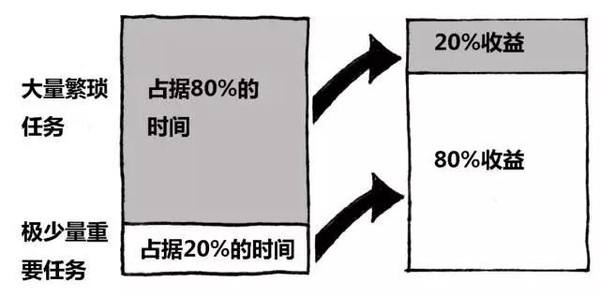 SEM推广