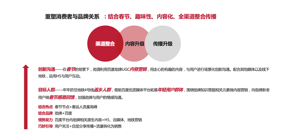 开屏广告
