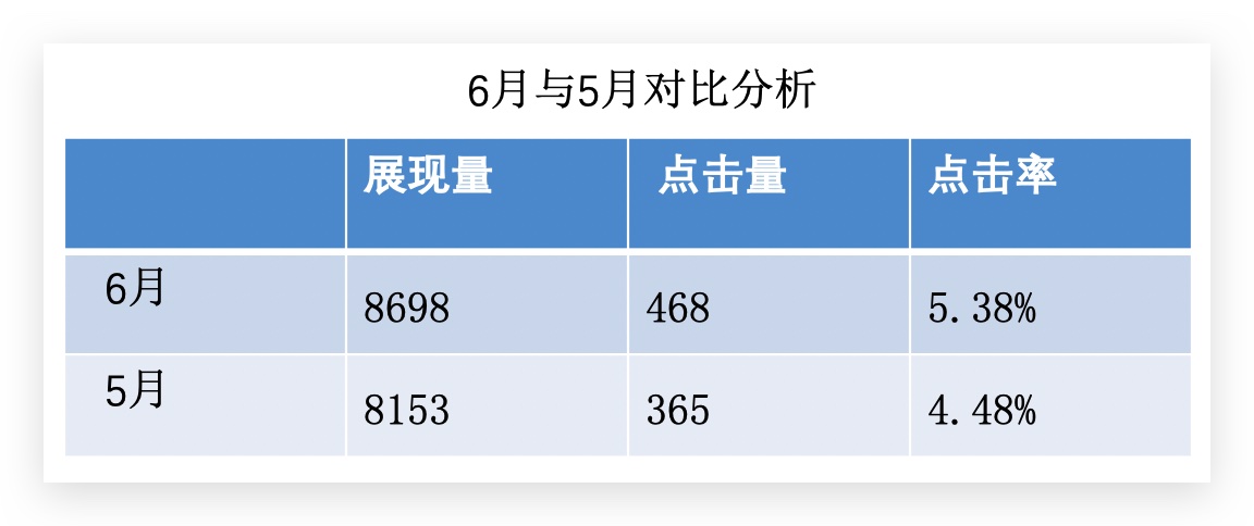 注册百度营销