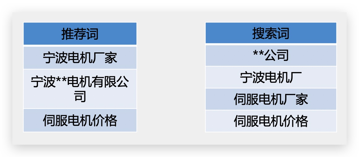 注册百度营销