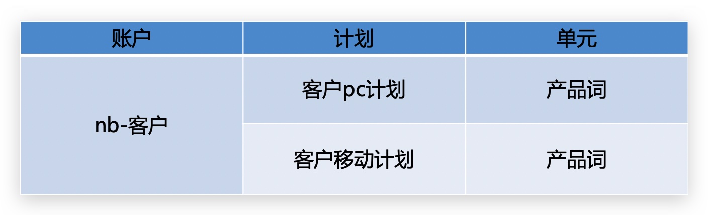 注册百度营销
