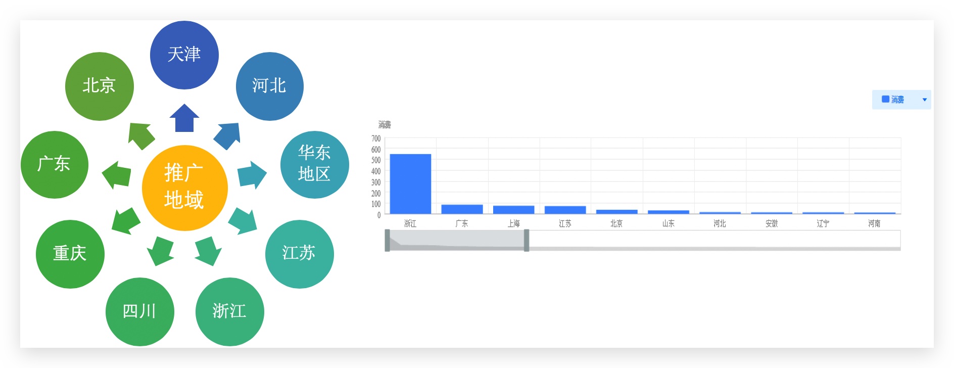 注册百度营销