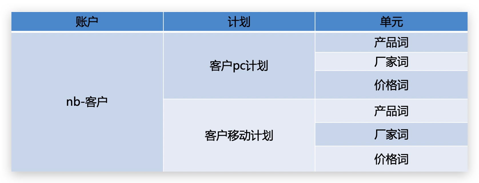 注册百度营销