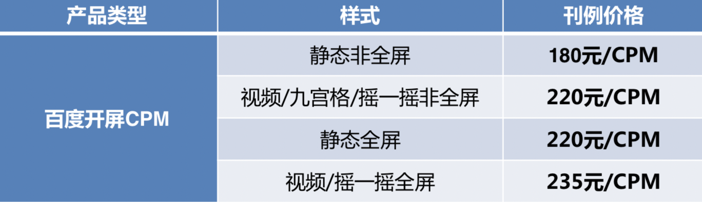 开屏广告