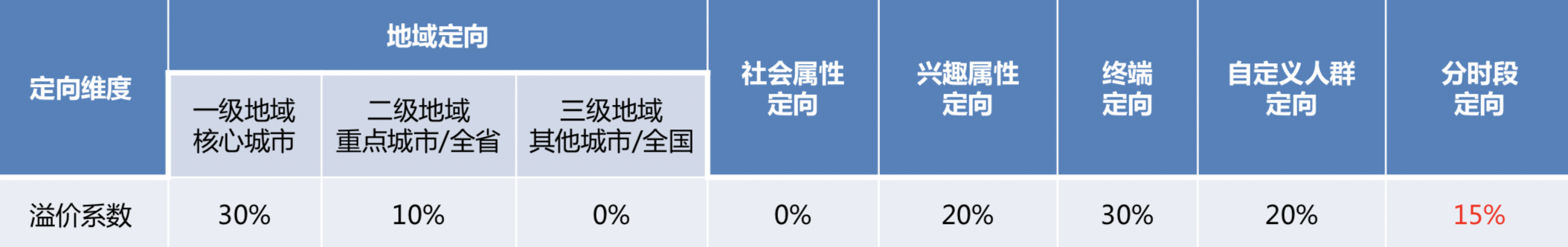 开屏广告