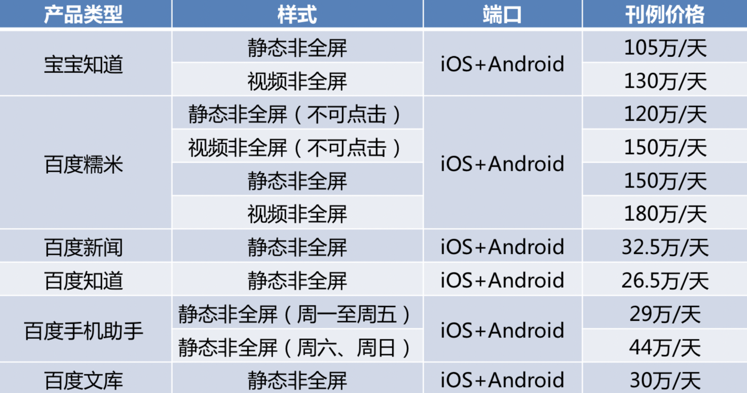 开屏广告