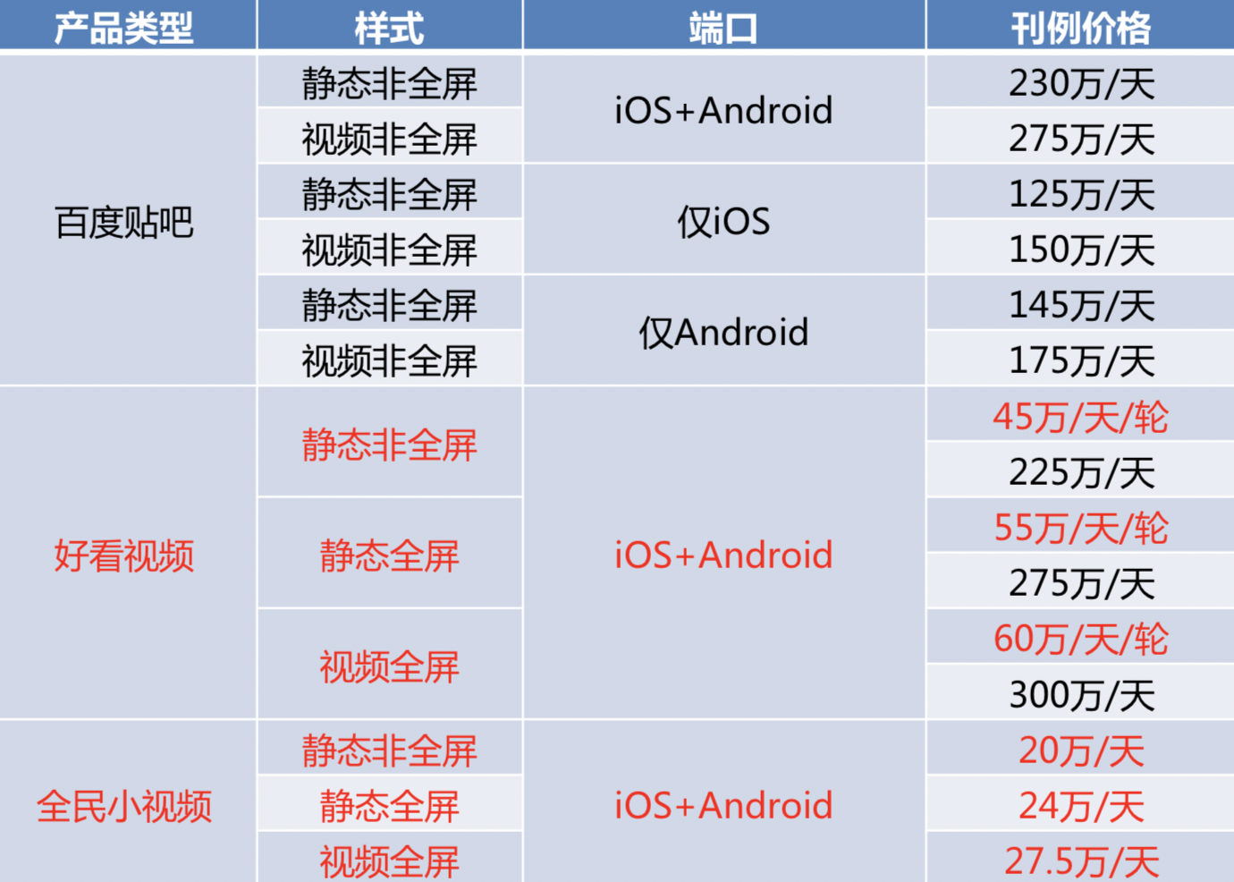 开屏广告