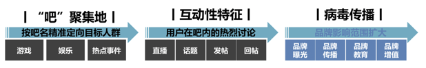 百度信息流广告