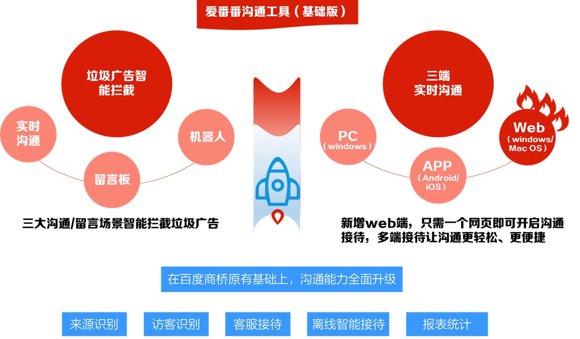 百度推