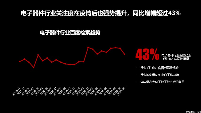 百度搜索