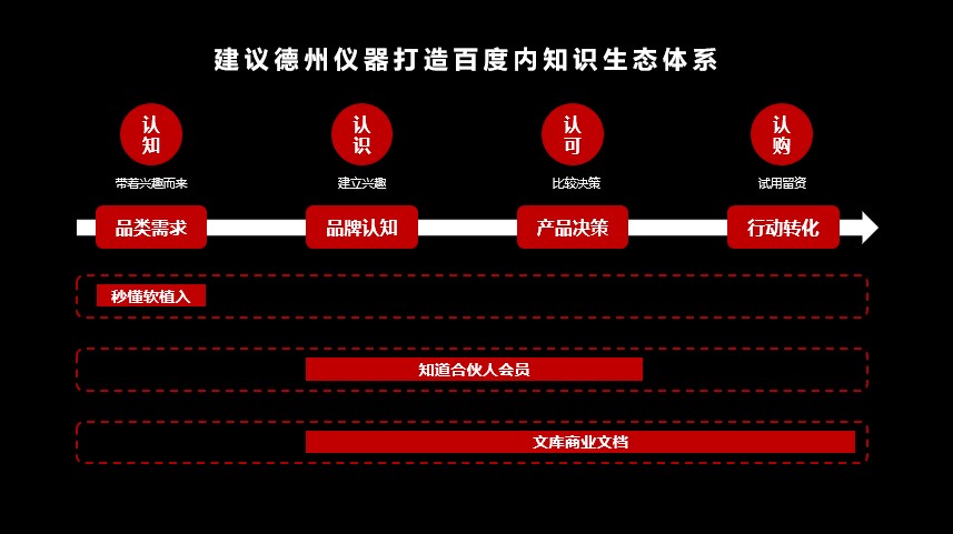 百度搜索