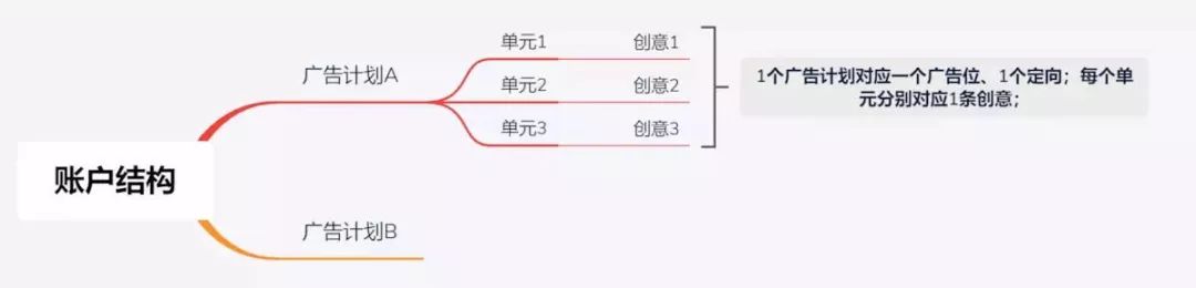 百度信息流