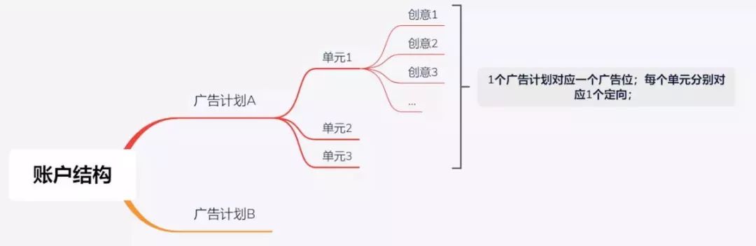 百度信息流