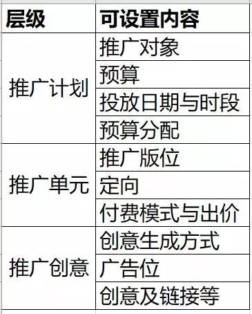 百度信息流