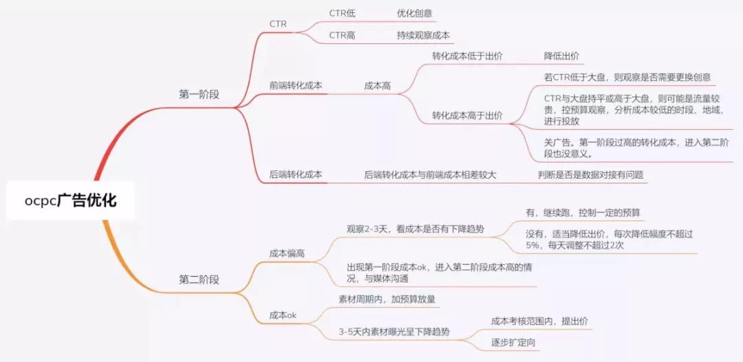 百度信息流
