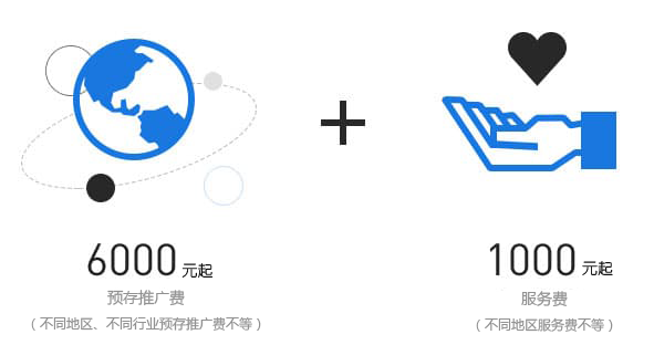 百度广告推广
